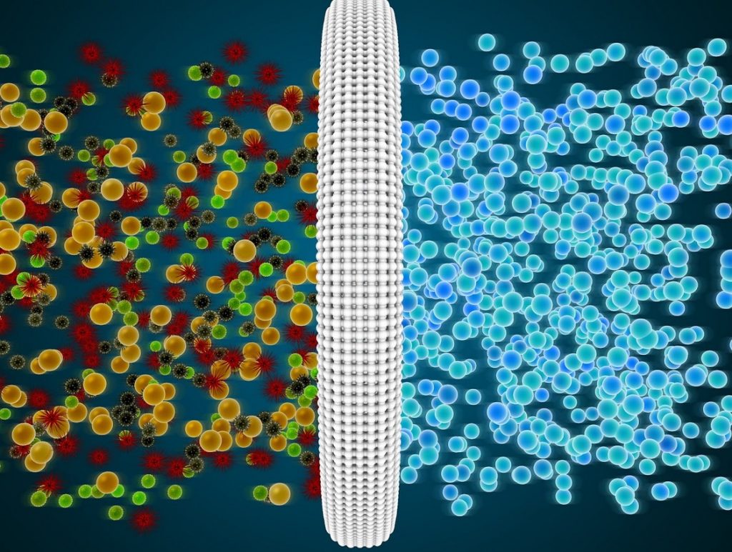 membrane-fouling